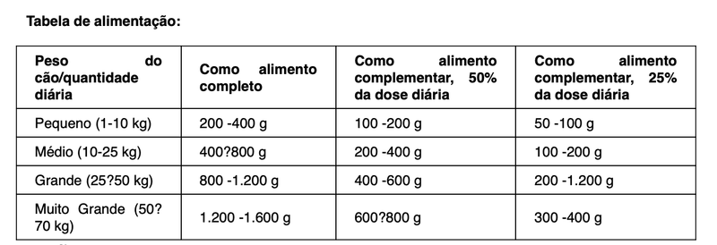 Ração húmida para Cão Brit Premium by Nature Dog Chicken with Hearts | Wet (Lata) | 800 g