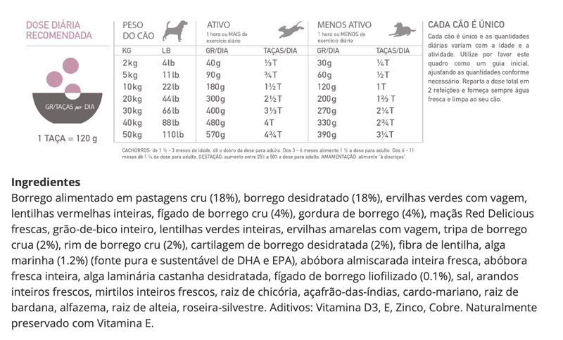 Acana Singles Dog Grass-fed Lamb