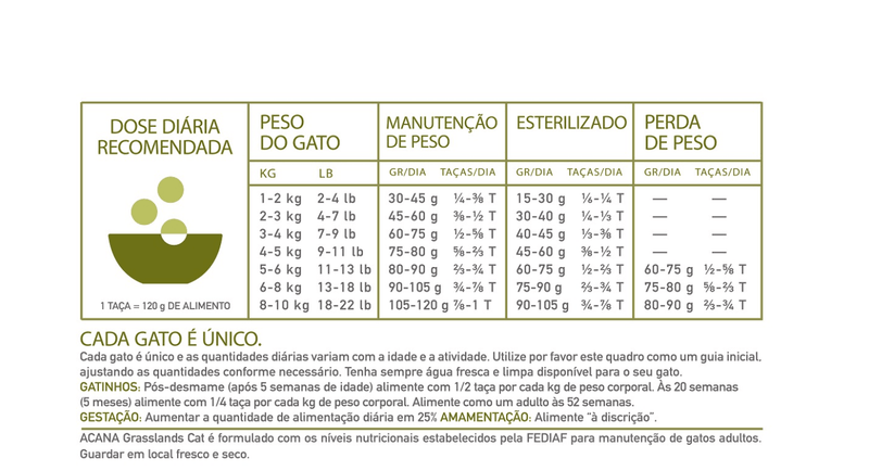 Acana Cat Grasslands New Formula