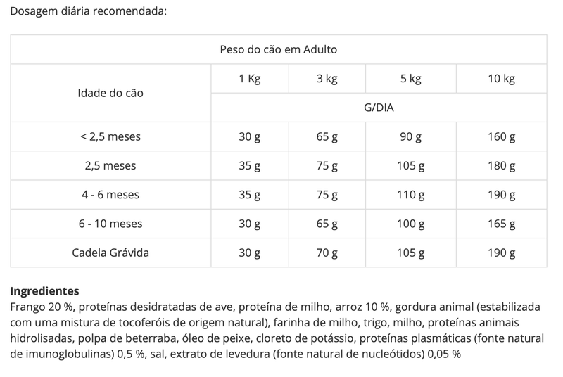 Advance Dog Mini Puppy Frango e Arroz