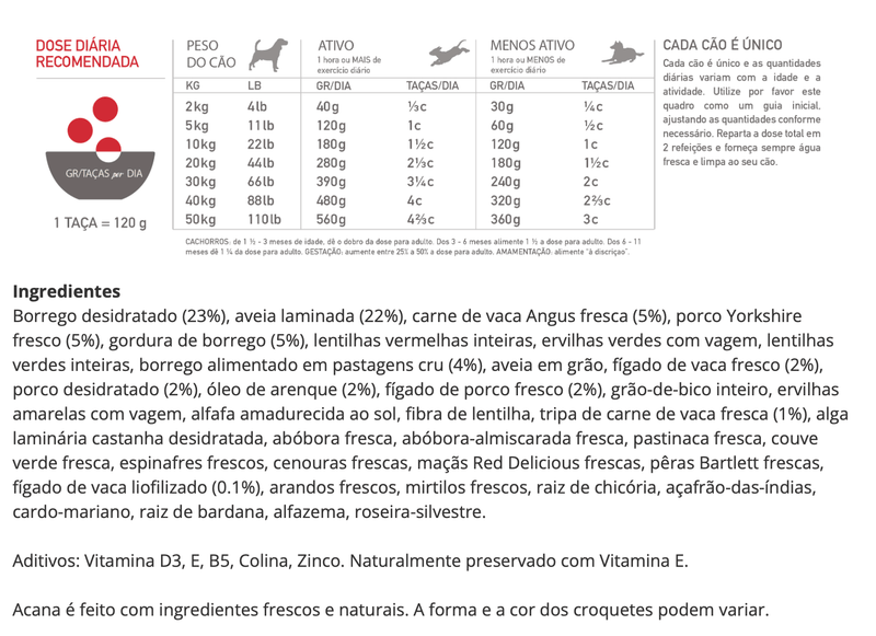Acana Ração para Cão Classics Dog Red