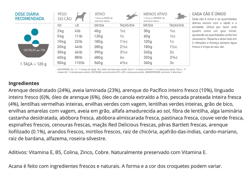 Acana Classics Dog Wild Coast Cão