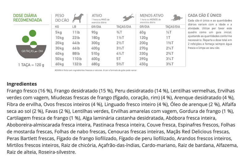Acana Dog Senior