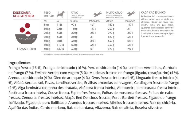 Acana Dog Sport & Agility