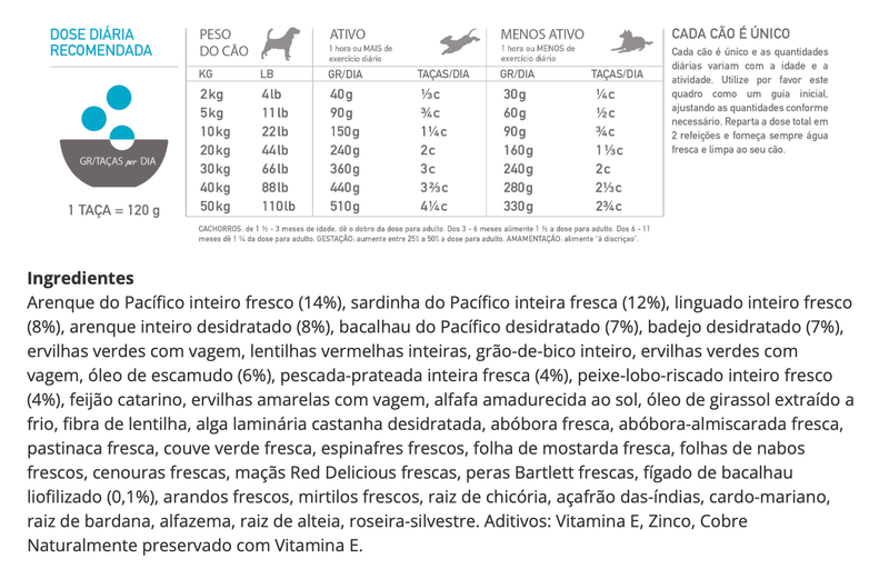 Acana Highest Protein Dog Pacifica