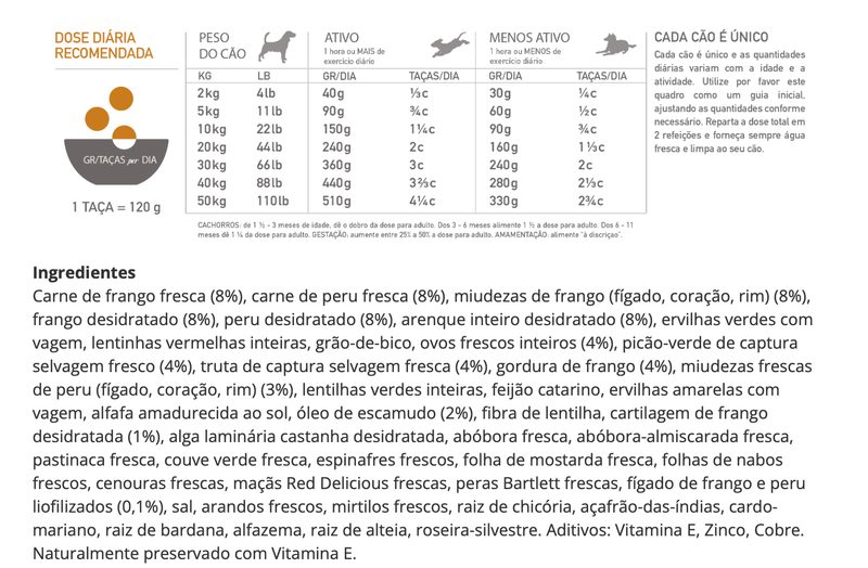 Acana Highest Protein Dog Wild Prairie