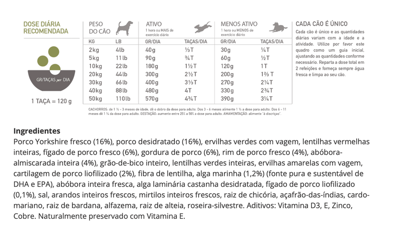 Acana Singles Dog Yorkshire Pork