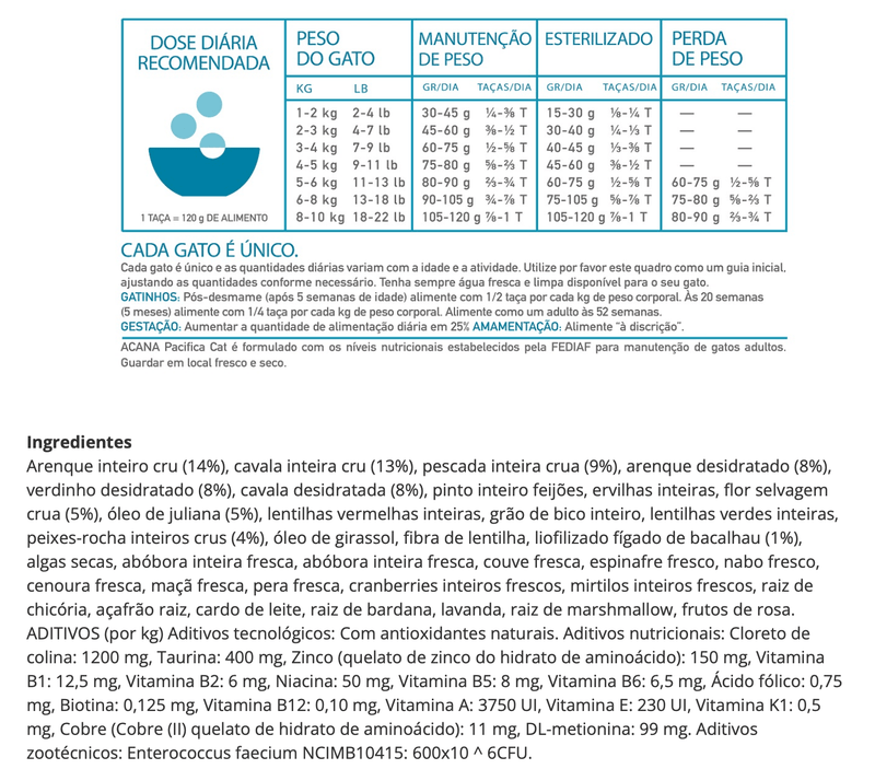 Acana Cat Pacifica New Formula
