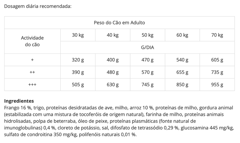 Ração Advance Dog Maxi Adulto Frango e Arroz