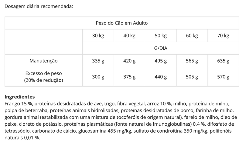 Ração Advance Dog Maxi Light Frango e Arroz