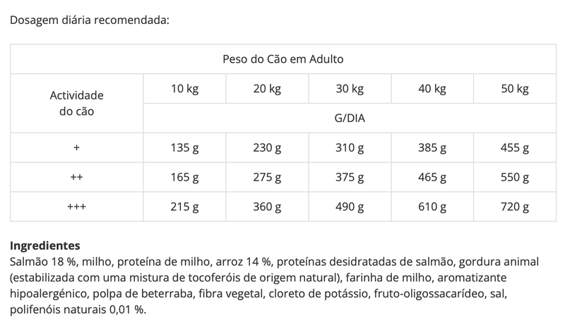 Ração Advance Dog Medium & Maxi Adulto Sensitive Salmão e Arroz