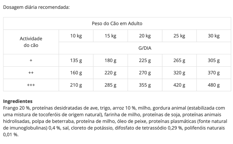 Ração Advance Dog Medium Adulto Frango e Arroz