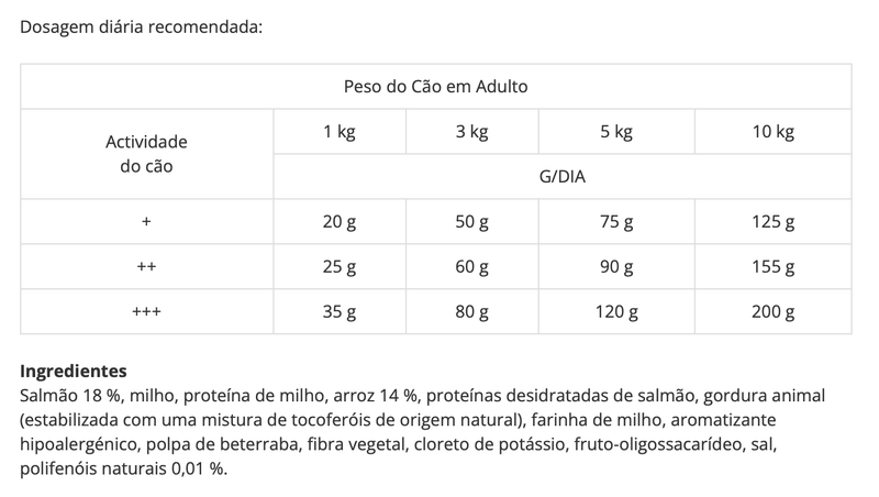 Advance Dog Mini Sensitive Salmão e Arroz