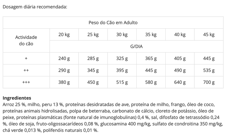 Ração para Cão Advance Dog Pastor Alemão Peru e Arroz