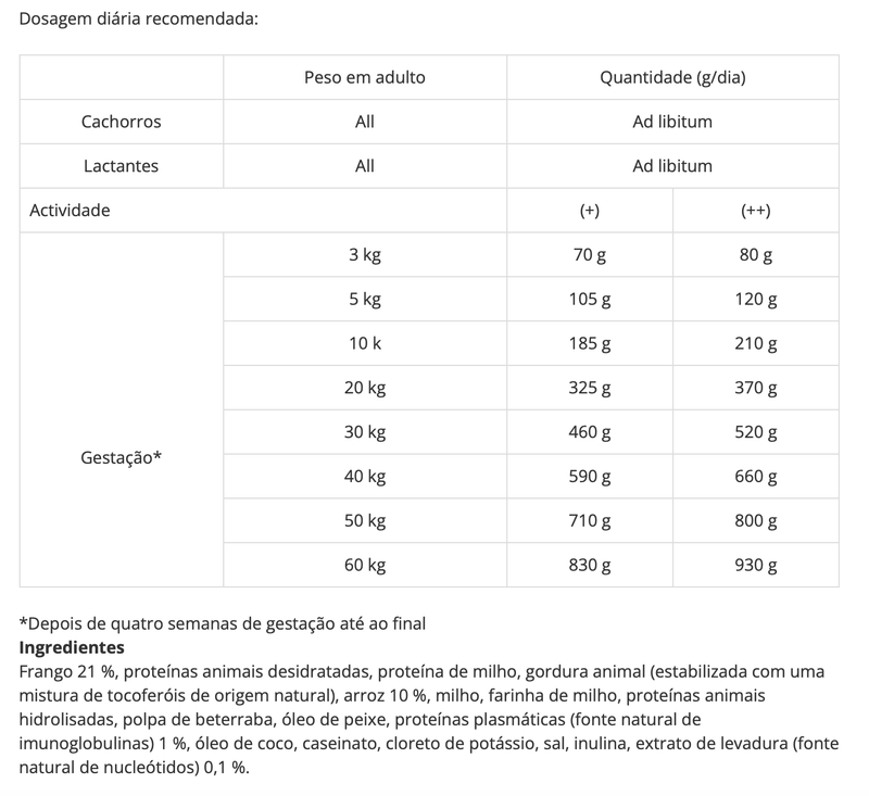 Advance Mother Dog & Initial Frango e Arroz