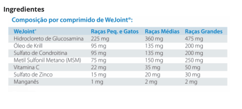 WeJoint Raças Pequenas e Gatos